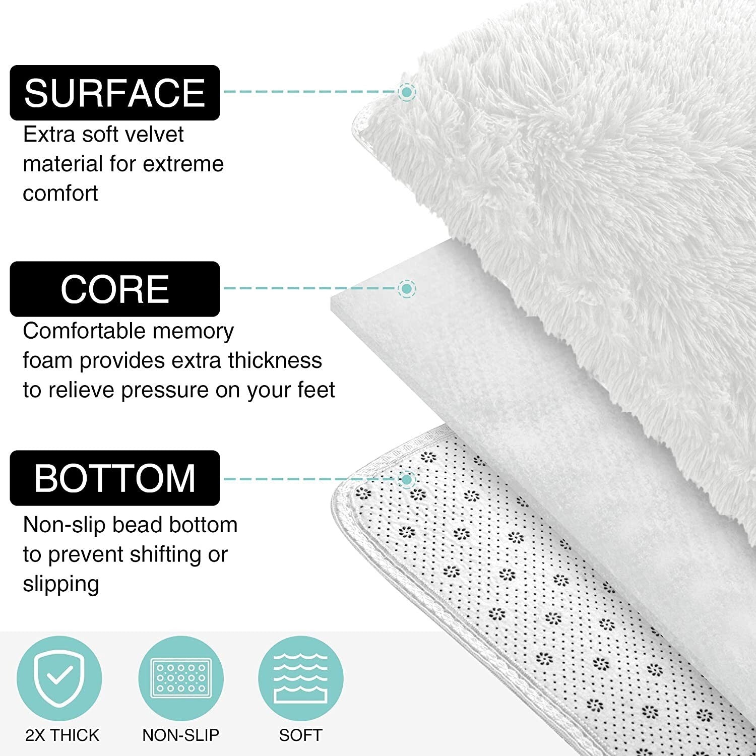 5' X 7' White Solid Modern Area Rug